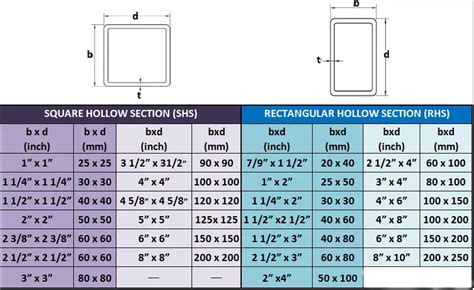 steel box tubing sizes|metal box tubing sizes.